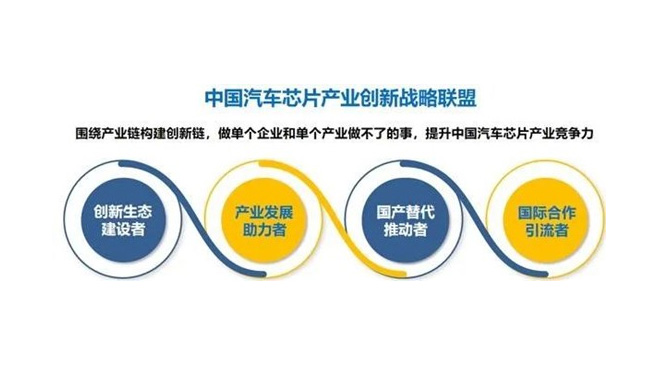 尊龙凯时人生就是博正式加入中国汽车芯片产业创新战略联盟，赋能产业创新生态建设