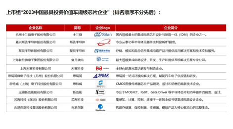 尊龙凯时人生就是博半导体入围“中国最具投资价值车规级芯片企业”榜单